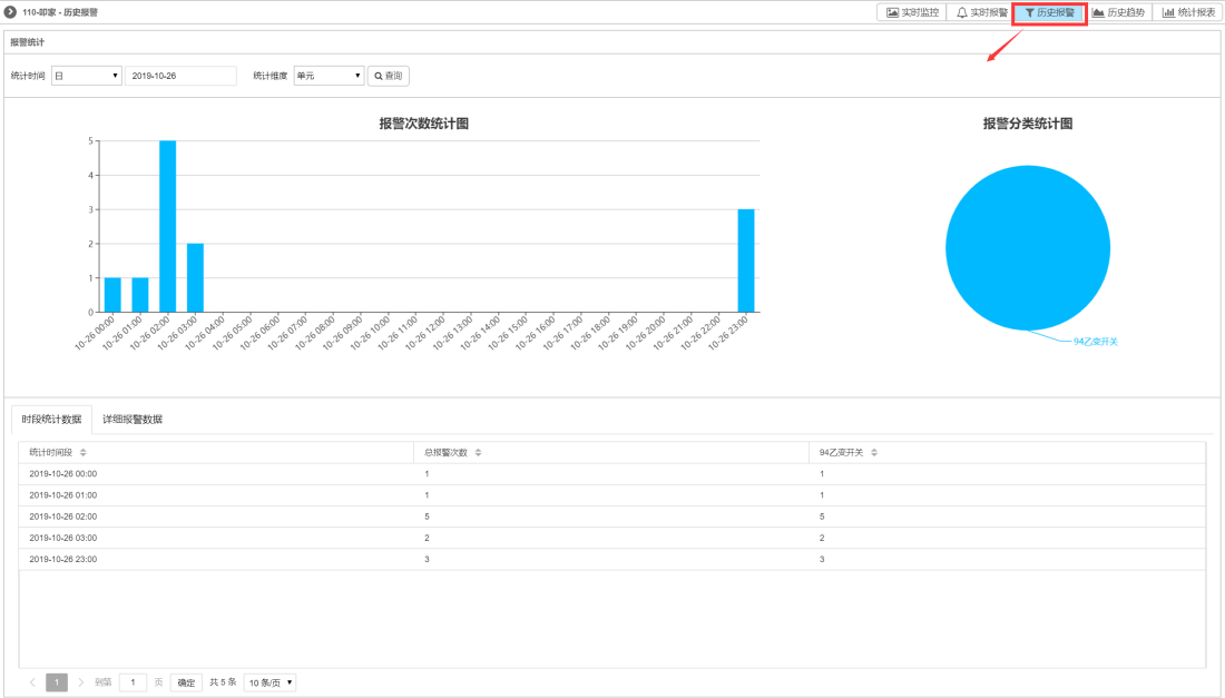 一套在線監(jiān)測方案，保住手術(shù)室不斷電 (圖6)